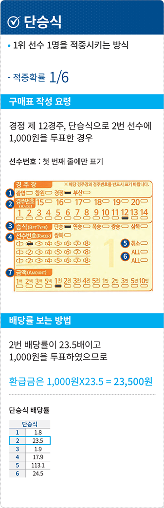 단승식