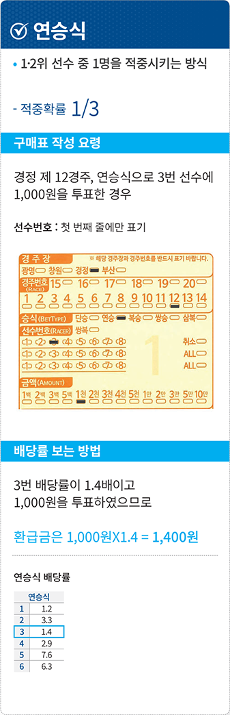 연승식