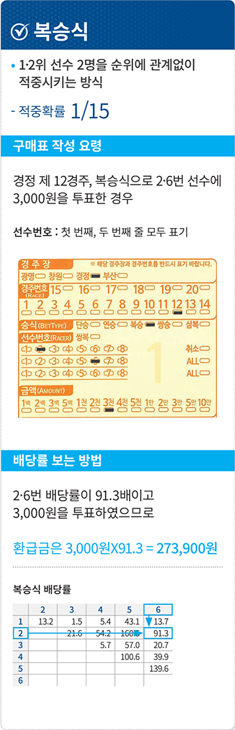 복승식
