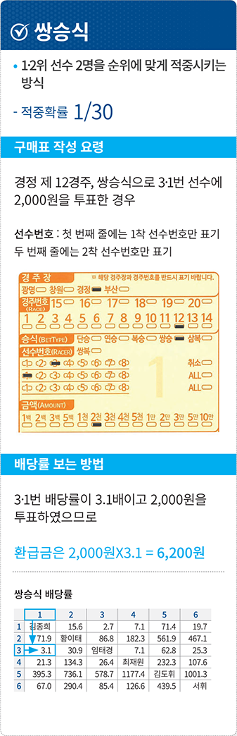 쌍승식