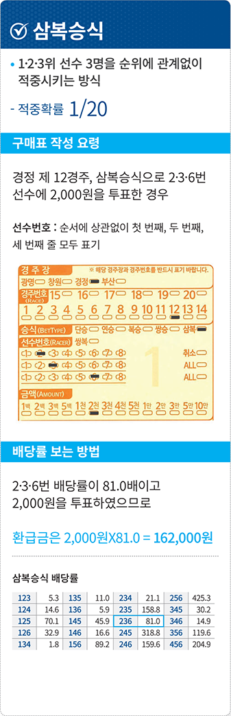 삼복승식